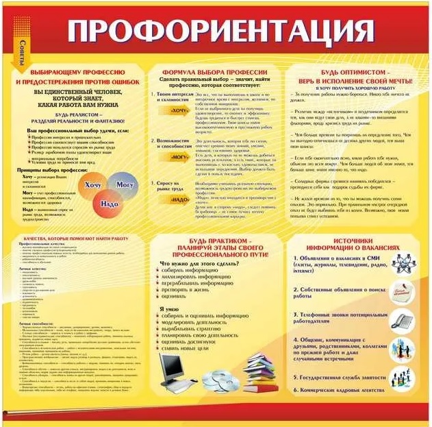 Схема профориентационной консультации